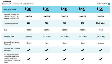 mobilesyrup canada|mobile syrup plans canada.